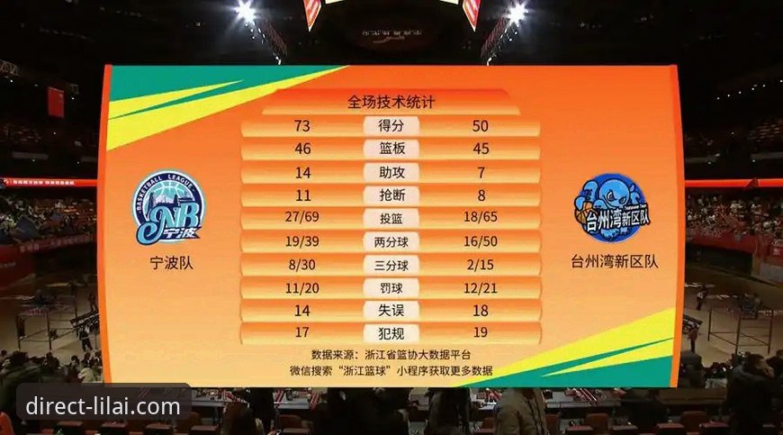 浙江加时逆转宁波晋级八强：一场经典战役的深度技术分析